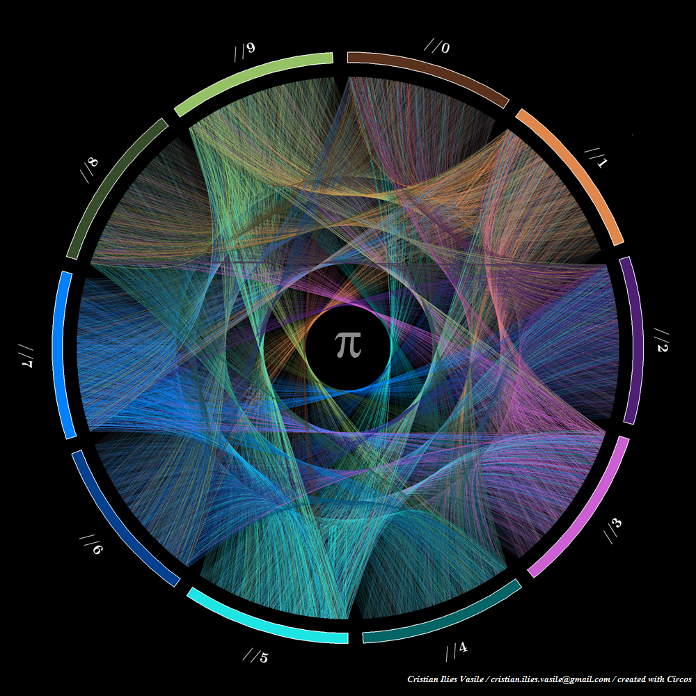 Liczba Pi