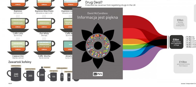 Informacja jest piękna