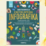 Baner z okładką książki Britannica Encyklopedia Infografika